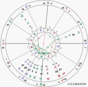 商界慈善星：金牛巨蟹狮天秤，善财双收的星座智慧