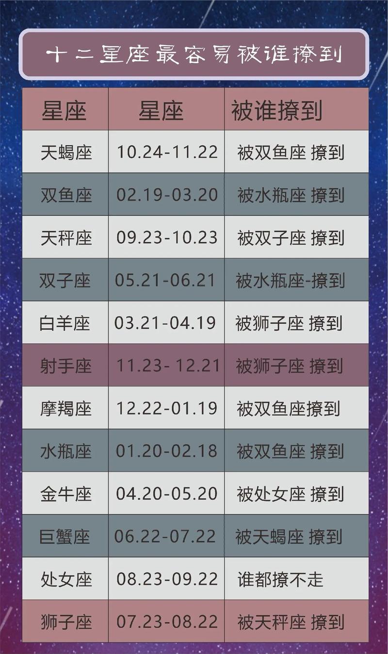 星座揭秘：哪些星座女生最易成校园校花