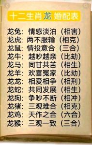 属龙婚配忌讳：避免这四个属相，幸福婚姻指南