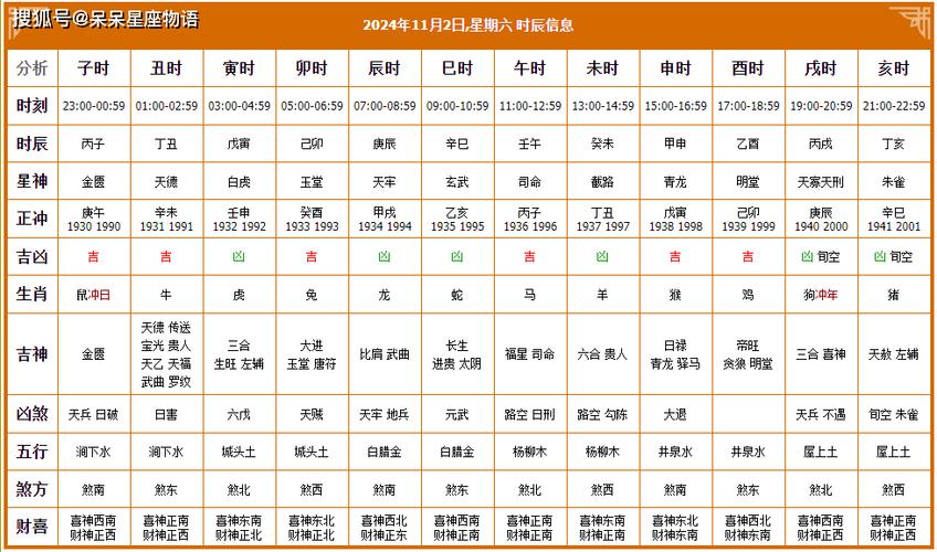 2024年11月2日吉日运势解析：出行搬家宜选日