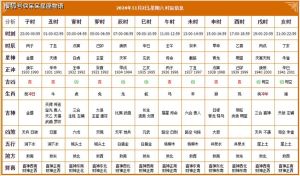 2024年11月2日吉日运势解析：出行搬家宜选日