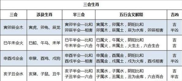 三大生肖关爱家人特点解析：幸福家庭的秘诀