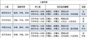 三大生肖关爱家人特点解析：幸福家庭的秘诀