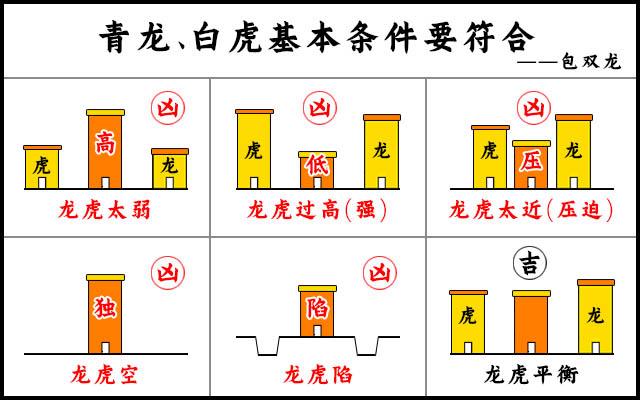 青龙白虎风水布局：阴阳平衡避灾祸指南