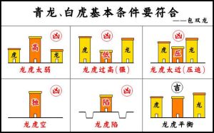 青龙白虎风水布局：阴阳平衡避灾祸指南