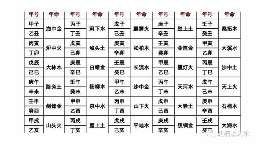 甲辰年甲戌月癸酉日生肖运势解析