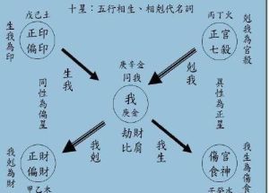 八字解析：夫妻宫相刑，婚姻不稳定，关键年份分析