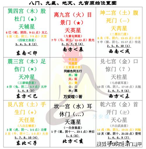 奇门分析揭示：阿进感情复合无望，性格不合成主因