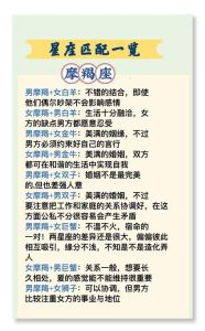 摩羯座女生最佳匹配星座揭秘