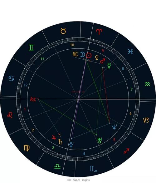 合盘占星揭秘情侣契合度：塔罗牌分析解感情谜题