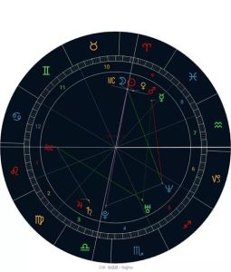合盘占星揭秘情侣契合度：塔罗牌分析解感情谜题