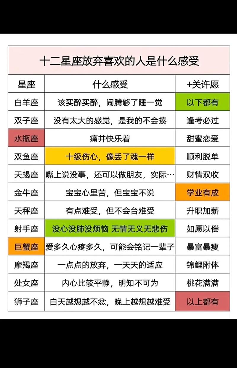 四大星座：情感高标准，真诚至上关系！