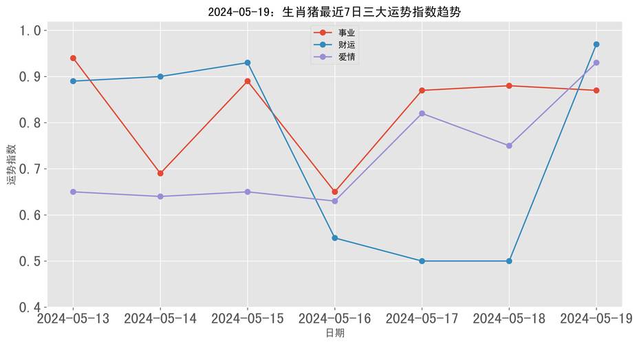 2024生肖鼠龙蛇猪运势飙升：事业爱情双丰收
