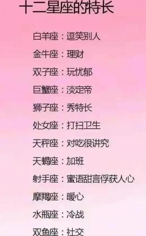 生肖星座影响性格与财富积累