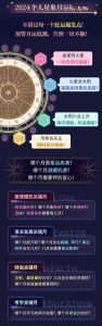 2024年星座运势：事业爱情双丰收，星座运势大揭秘！