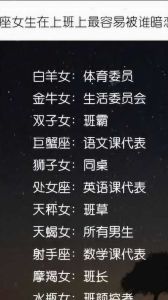 十二星座中，这些星座最坚定追梦