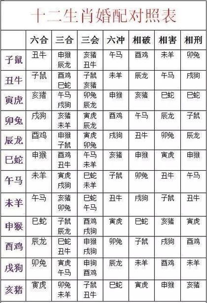 农历十月初六甲戌日生肖运势：丑牛辰龙酉鸡调整要点