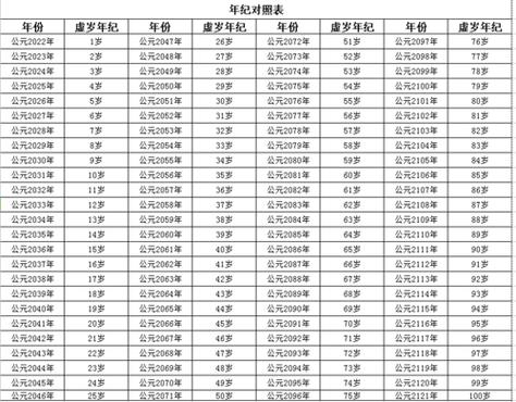 特殊年份生肖性格变迁：解析生肖虎鼠命运与沟通之道