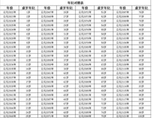特殊年份生肖性格变迁：解析生肖虎鼠命运与沟通之道