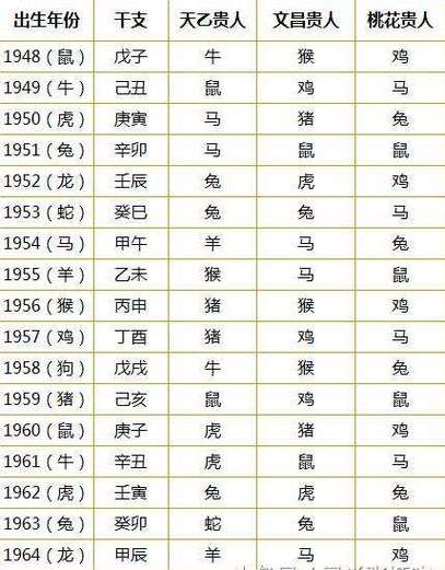 生肖性格解析：珍惜真诚善良，共创美好人生