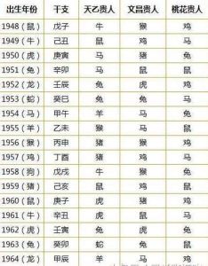 生肖性格解析：珍惜真诚善良，共创美好人生
