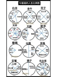 星座揭秘：情事业成功秘诀，四大星座如何平衡人生
