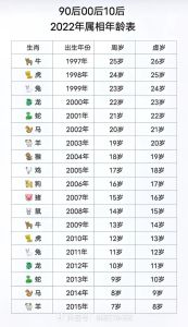 属狗人最佳配对：兔马虎，共筑美满未来