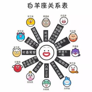 星座秘籍：揭秘白羊狮子处女摩羯的成功之路