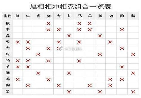 生肖恋爱差异揭秘：解码生肖爱情密码