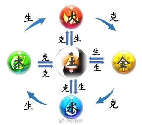 易学婚姻预测：爻位五行揭秘婚姻不顺迹象
