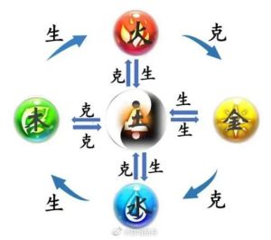 易学婚姻预测：爻位五行揭秘婚姻不顺迹象