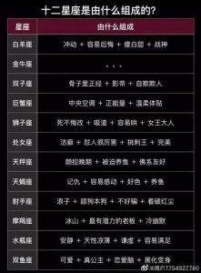 星座爱情解析：星座性格特点与常见问题