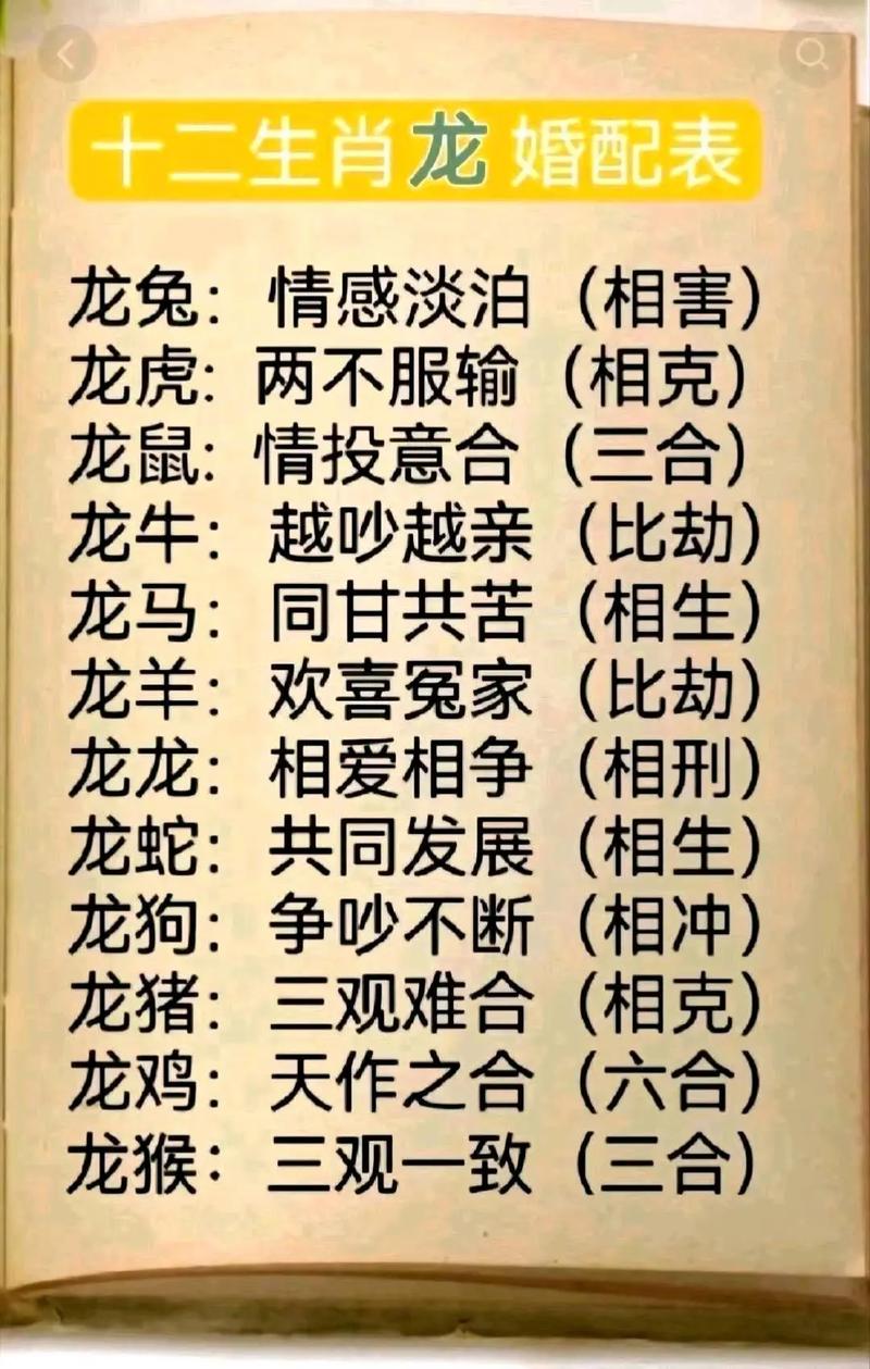 属龙人最佳婚配生肖解析