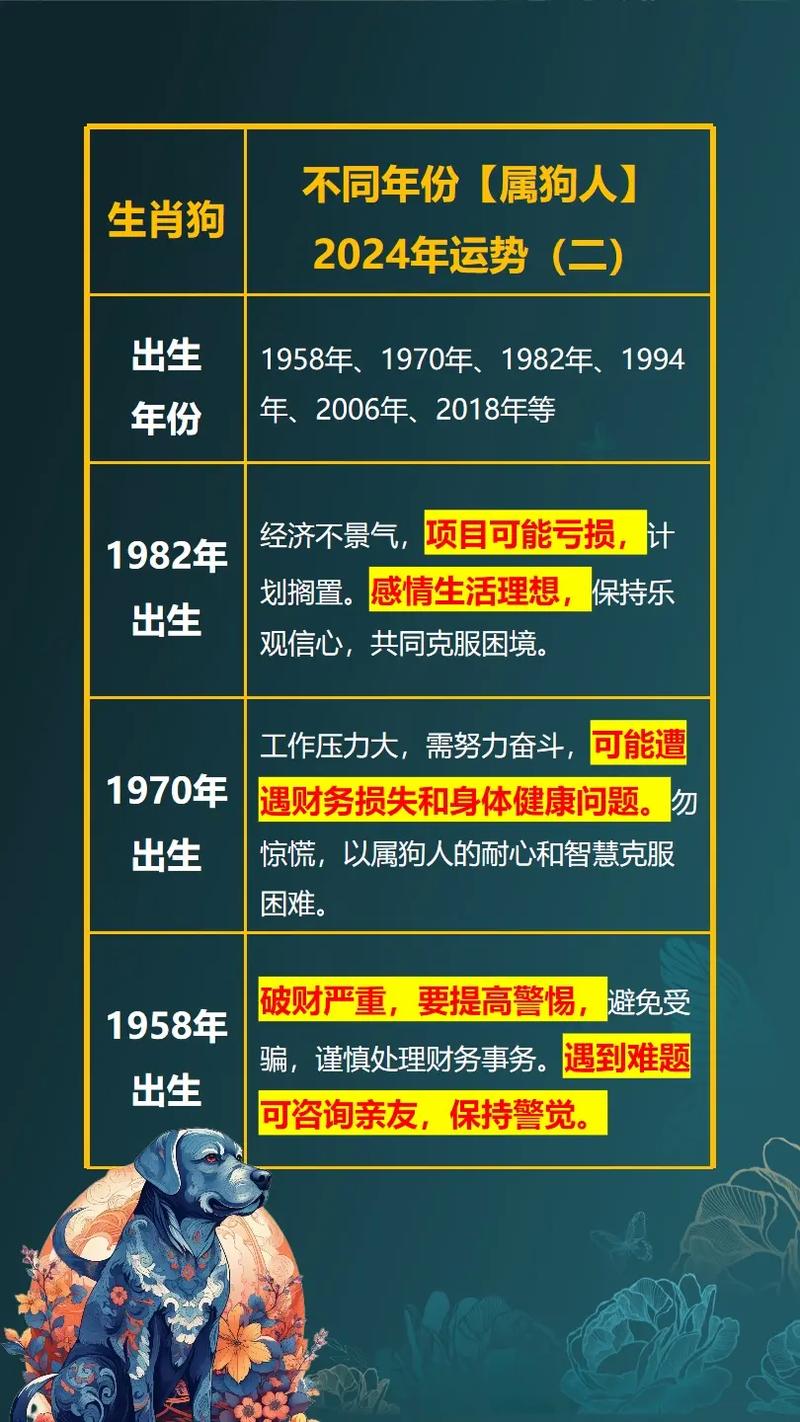 2024年11月属狗人运势：挑战与机遇并存