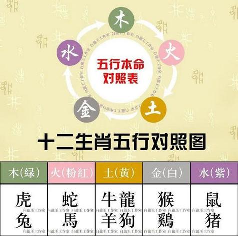 11月生肖好运：鼠龙蛇羊事业飞跃，贵人助力！
