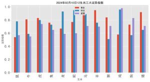 2024生肖运势：四大生肖迎好运，事业爱情双丰收！