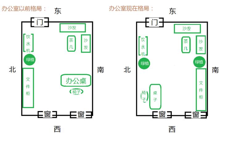 办公室风水：提升运势，助力职业发展秘诀