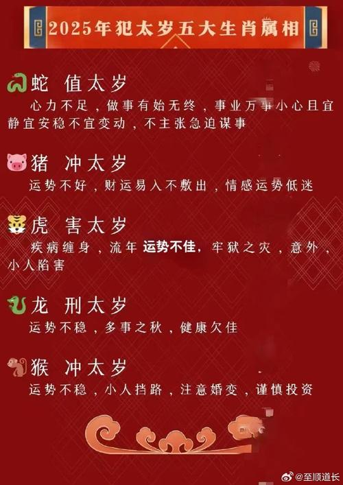 2025属虎运势：事业晋升学业突破，小心刑太岁风险
