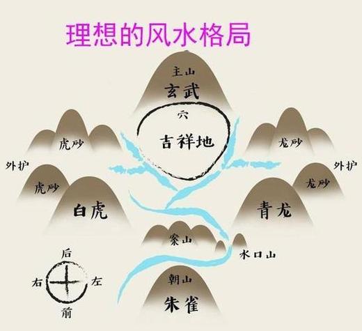 风水勘测：营造吉祥住宅环境的五大要素