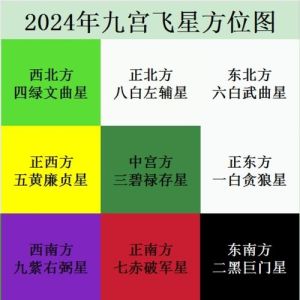 2024年11月运势解析：生肖吉凶与方位建议