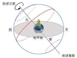 生肖龙虎猴鸡好运月：逆袭成功指南