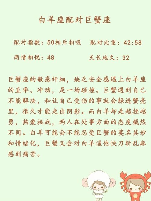 白羊座的星座配对：与狮子摩羯巨蟹的忠诚爱情