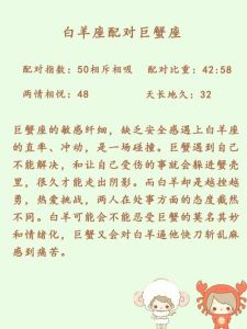 白羊座的星座配对：与狮子摩羯巨蟹的忠诚爱情