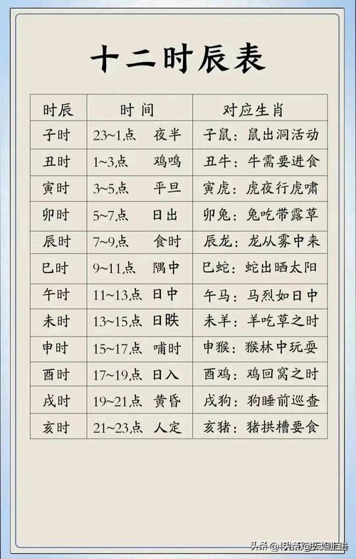 时辰揭秘：哪些出生时辰易成功财运旺？