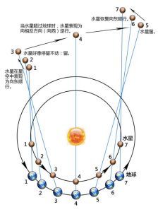 11月逆行行星多，双处女需谨慎，满月转折火星竞争加剧
