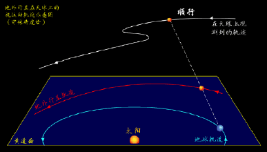 11月运势揭秘：水逆火星逆行影响及关键提示