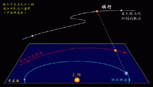 11月运势揭秘：水逆火星逆行影响及关键提示