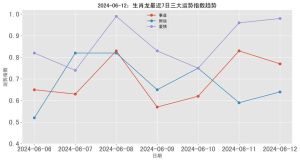 2024年鼠龙羊鸡大吉运势：事业财运双丰收