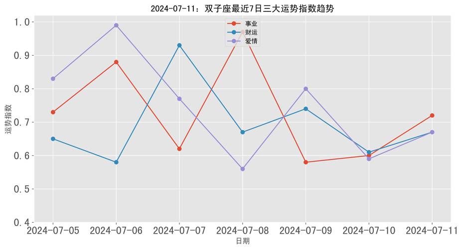 2024下半年三大星座运势大爆发：逆天改命机会来临！