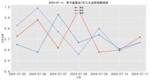 2024下半年三大星座运势大爆发：逆天改命机会来临！